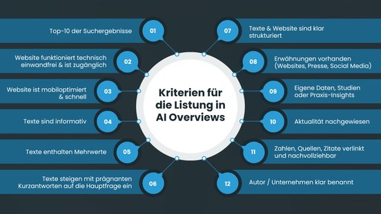 Kriterien für die Listung in AI Overviews.