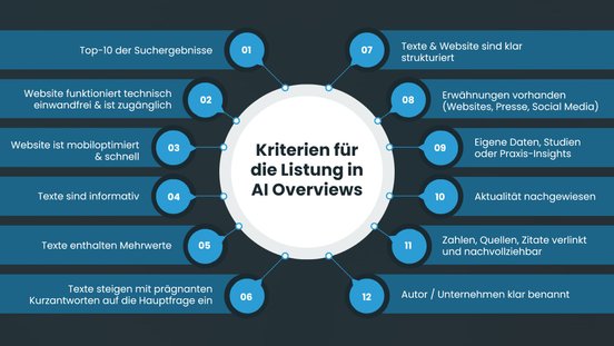Kriterien für die Listung in AI Overviews.