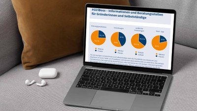 Case Study Finanz- und Vergleichsportal