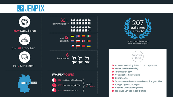 Infografik #JenpixInZahlen